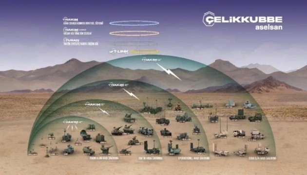 780 milyon euroluk anlaşma